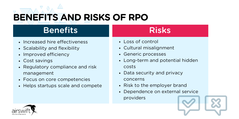 A table showing the benefits and risks of RPO, summarising the information provided by the article